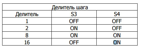 Модуль RA077. Драйвер шагового двигателя на микросхеме Toshiba TB6560