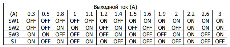 Модуль RA077. Драйвер шагового двигателя на микросхеме Toshiba TB6560