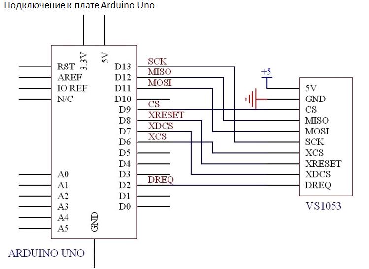  RC053. MP3-   Arduino   micro-SD      audio (-) . 1