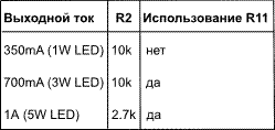 ������ RP255BM. ������� ���������� (LED) (620 ��) ���.���� 3