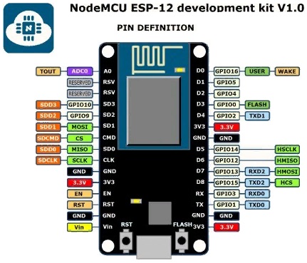  :  RF030. NodeMCU Lua WIFI . 2
